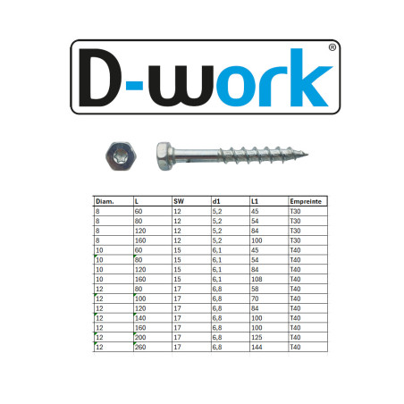 25 Tirefonds Dual TH Torx T40 12x80 mm - Zing Bleu - Fixation Robuste et Durable - D-Work