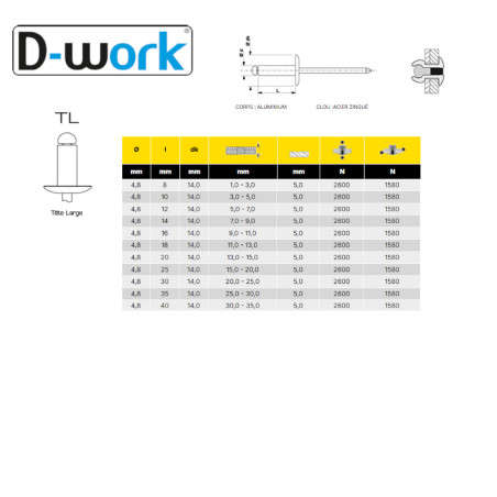 250 Rivets Aveugles Aluminium/Acier 4.8x40 mm - Résistants et Fiables - - D-Work