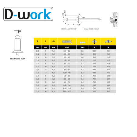 500 Rivets Aveugles Aluminium/Acier 4x10 mm - TF 120D Gorivet - Fixation Solide et Durable - D-Work