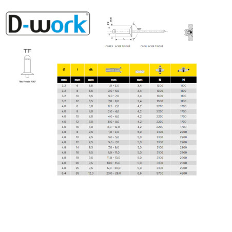 500 Rivets Aveugles Tout Acier 4x8 mm - Résistants et Fiables - - D-Work
