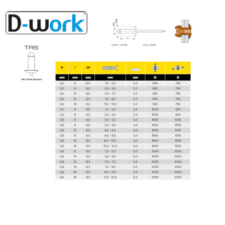500 Rivets Aveugles Cuivre/Acier TR 4x12 mm - Résistants et Durables - D-Work