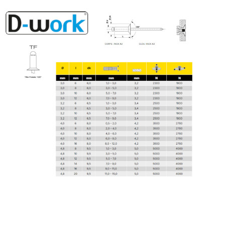 500 Rivets Aveugles Inox A2 TF 4x10 mm - Résistants et Durables - D-Work