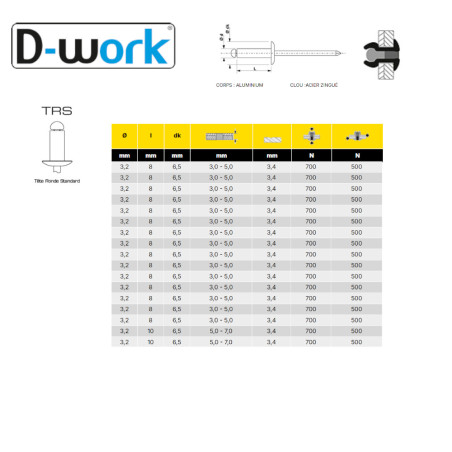 500 Rivets Aveugles Aluminium/Acier 3.2x8 mm - RAL8024, Résistants et Fiables - D-Work