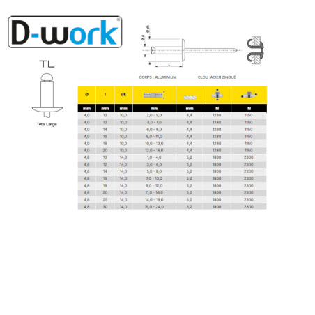 250 Rivets Éclatés Aluminium/Acier 4x20 mm - Noir - Fixation Solide et Durable - - D-Work