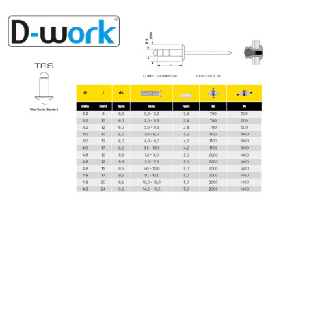 500 Rivets Multiserrage Aluminium/Inox 3.2x12 mm - Résistants et Polyvalents - D-Work
