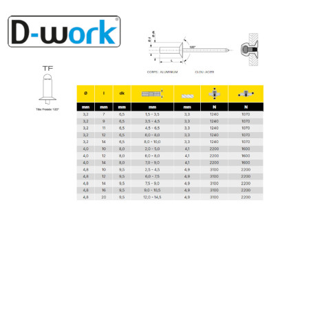 250 Rivets Étanches Aluminium/Acier 4.8x16 mm - Fixation Durable et Résistante - D-Work