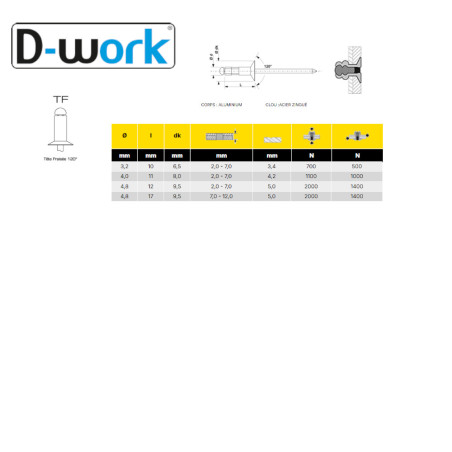 500 Rivets Multiserrage Alu/Acier 3.2x10 mm - TF120D Gomulti - Fixation Fiable et Résistante - D-Work