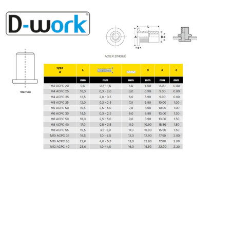 100 Écrous à Sertir Crantés M10-22 - Acier TP GOFIX - Fixation Robuste et Sécurisée - D-Work