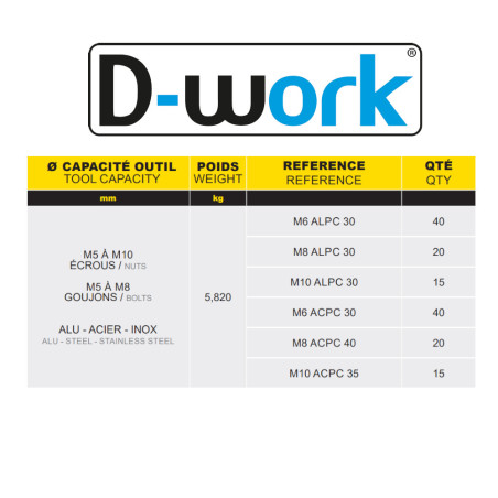Coffret 150 Écrous à Sertir avec Pince GO6110 - Fixation Rapide et Pratique - D-Work
