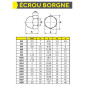200 Écrous borgnes M6 - Nylon 6.6, norme DIN 1587 - Résistants et isolants - ACTON