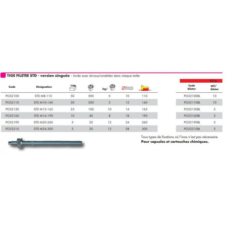 Tige Zinguée M16 190 mm – Lot de 5 – Acier Zingué – Résistance et Durabilité - ALSAFIX