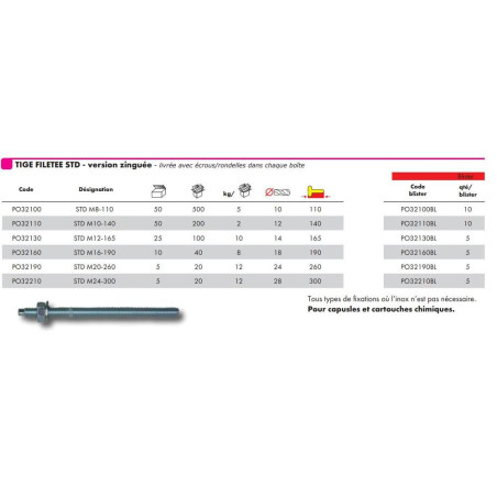 Tige Zinguée M20 260 mm – Lot de 5 Pièces – Acier Zingué, Résistantes et Durables - ALSAFIX