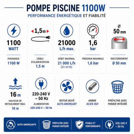 Pompe Piscine 110W – 8.7 kg – Performance Énergétique et Fiabilité – RIBIMEX - RIBIMEX